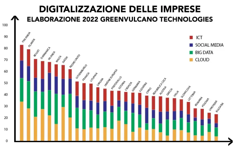 Greenvulcano accelera la trasformazione digitale delle imprese
