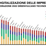 Greenvulcano accelera la trasformazione digitale delle imprese